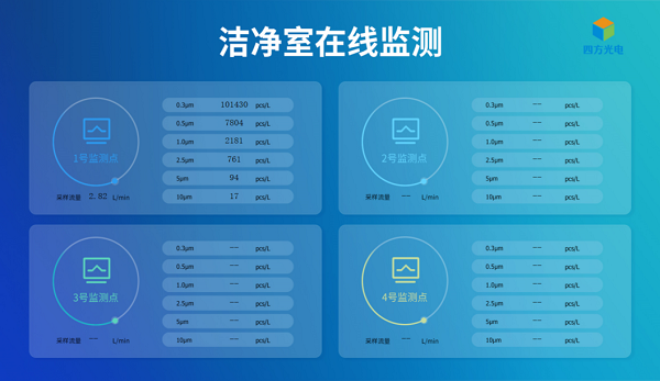 四方光電在線粒子計數器數據